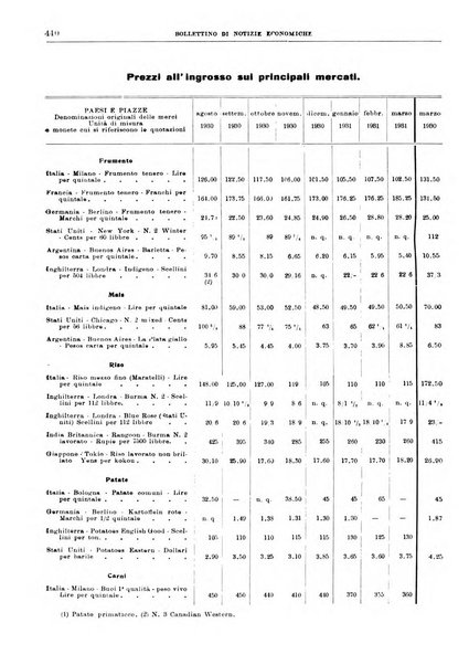 Bollettino di notizie economiche