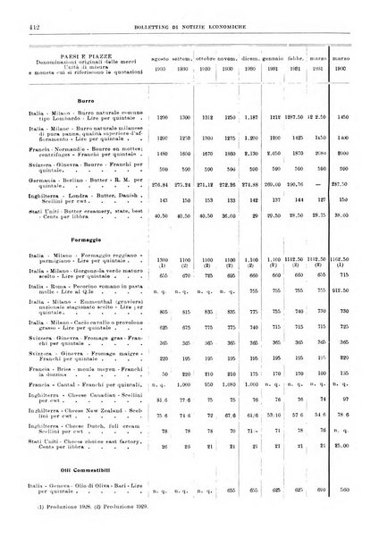 Bollettino di notizie economiche