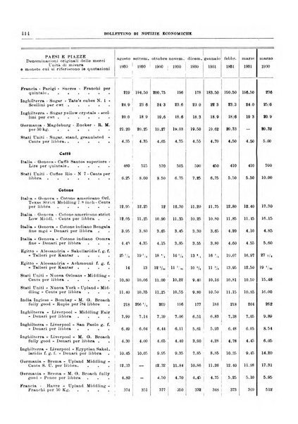 Bollettino di notizie economiche