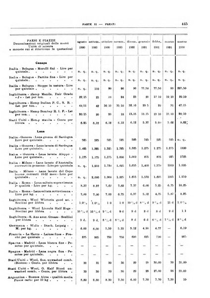 Bollettino di notizie economiche