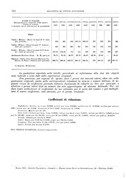 Bollettino di notizie economiche