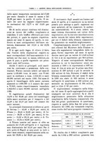giornale/RML0025821/1931/unico/00000481