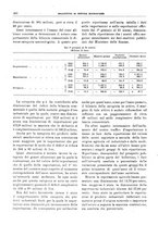 giornale/RML0025821/1931/unico/00000482