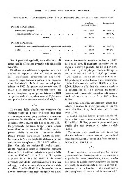 Bollettino di notizie economiche