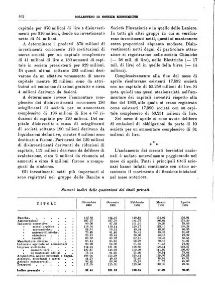 Bollettino di notizie economiche