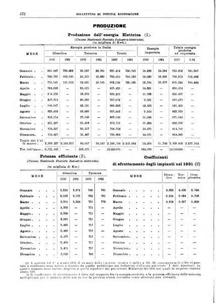 Bollettino di notizie economiche