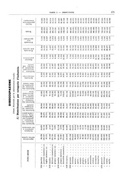 Bollettino di notizie economiche