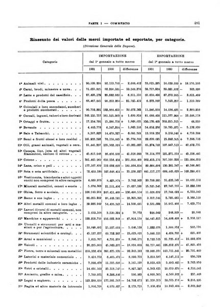 Bollettino di notizie economiche