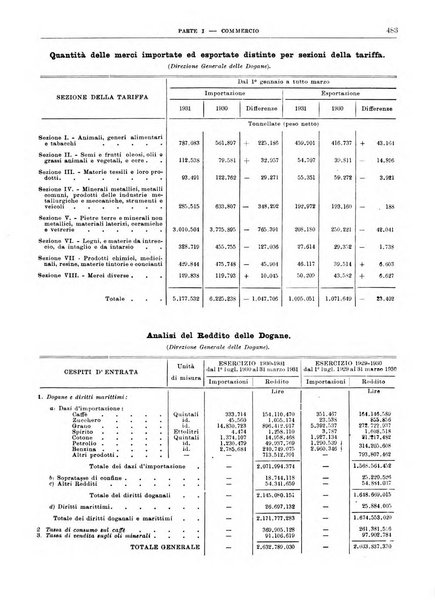 Bollettino di notizie economiche