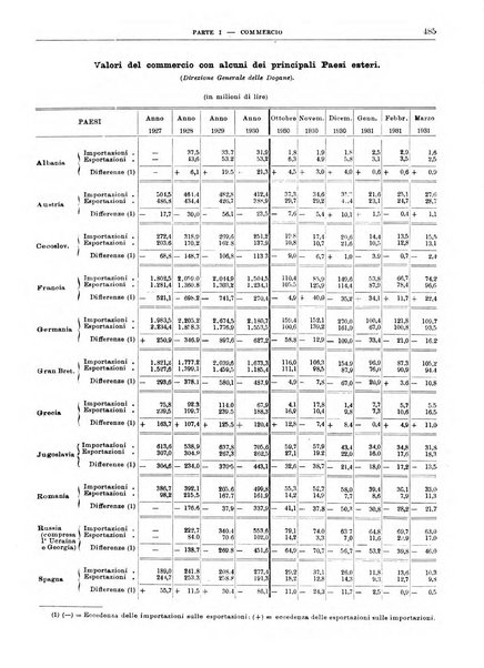 Bollettino di notizie economiche