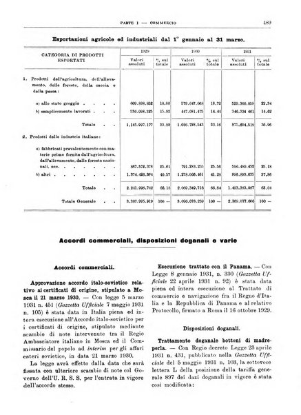 Bollettino di notizie economiche