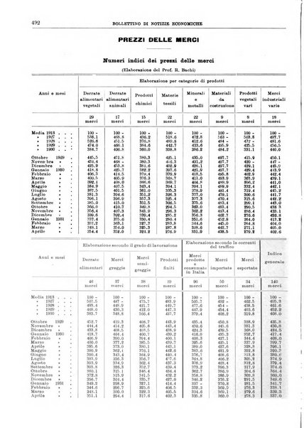 Bollettino di notizie economiche