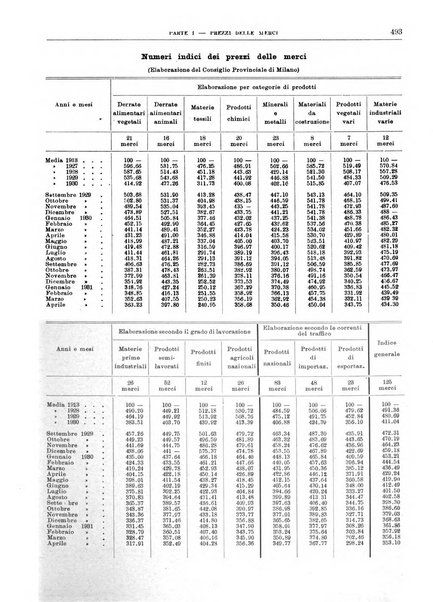 Bollettino di notizie economiche