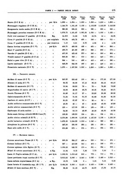 Bollettino di notizie economiche