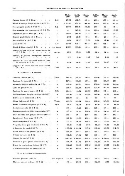 Bollettino di notizie economiche