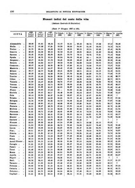 Bollettino di notizie economiche