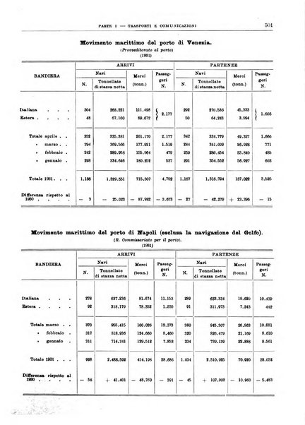 Bollettino di notizie economiche