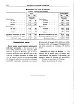 giornale/RML0025821/1931/unico/00000524