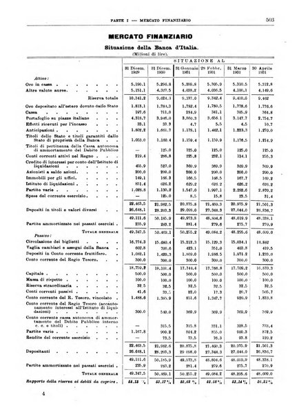 Bollettino di notizie economiche