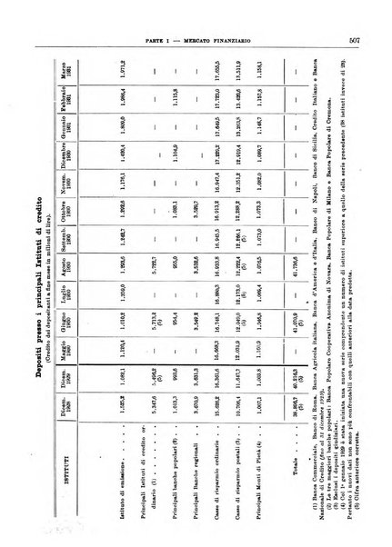 Bollettino di notizie economiche