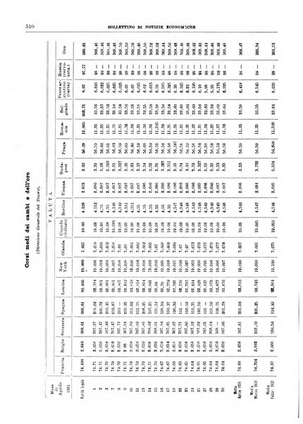 Bollettino di notizie economiche