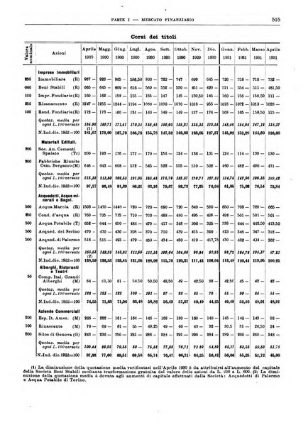 Bollettino di notizie economiche