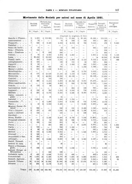 Bollettino di notizie economiche