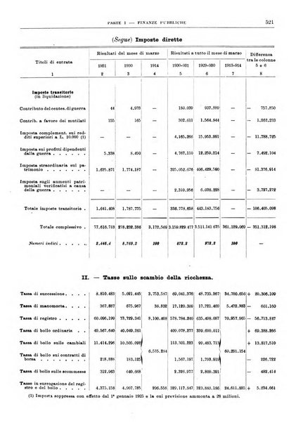 Bollettino di notizie economiche