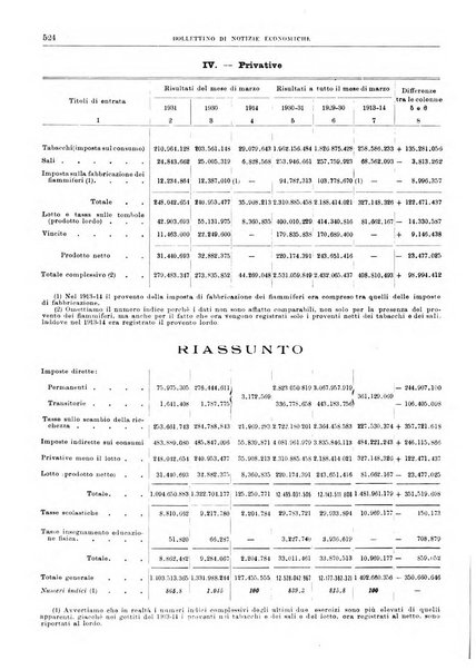 Bollettino di notizie economiche