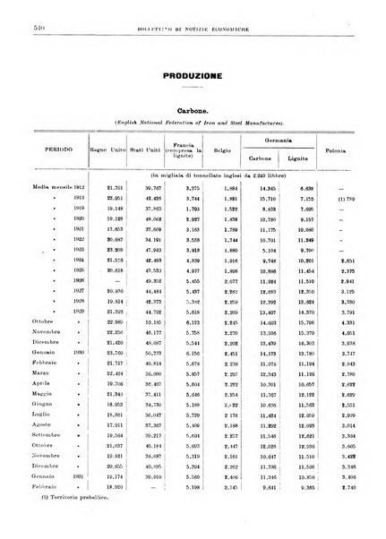 Bollettino di notizie economiche