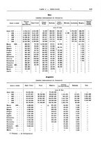 giornale/RML0025821/1931/unico/00000565