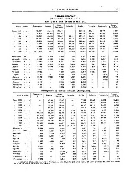 Bollettino di notizie economiche