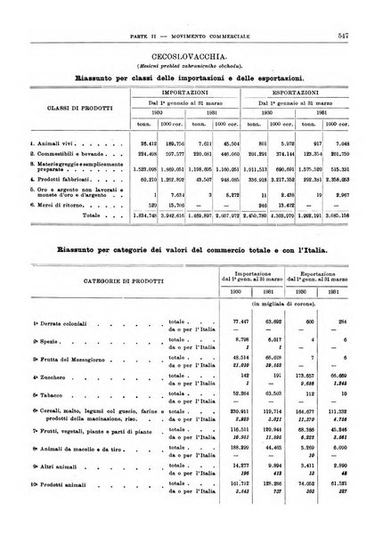 Bollettino di notizie economiche