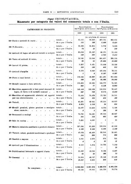 Bollettino di notizie economiche