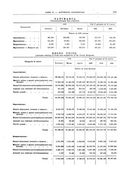 Bollettino di notizie economiche