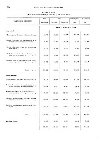 Bollettino di notizie economiche