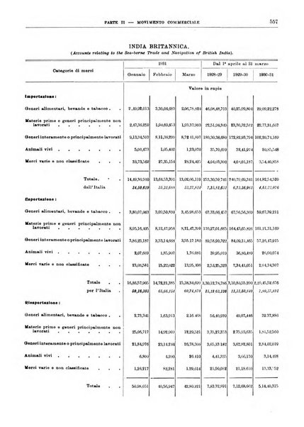 Bollettino di notizie economiche