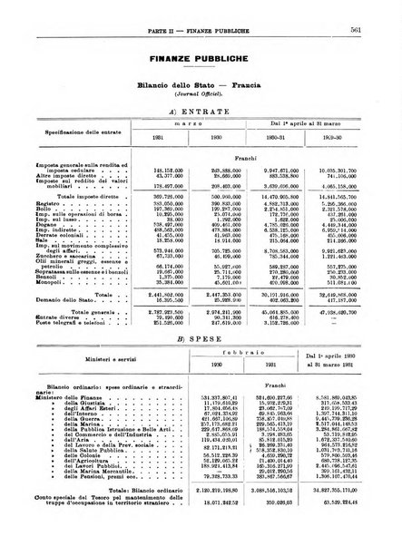 Bollettino di notizie economiche