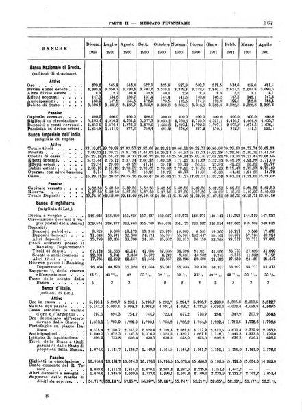 Bollettino di notizie economiche