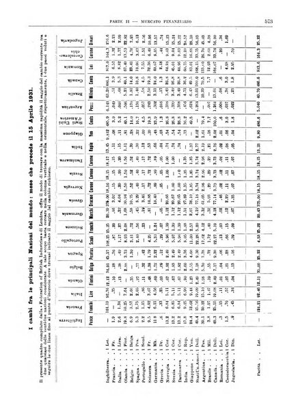 Bollettino di notizie economiche