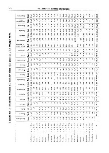 Bollettino di notizie economiche