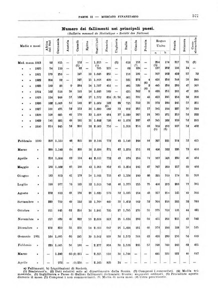 Bollettino di notizie economiche