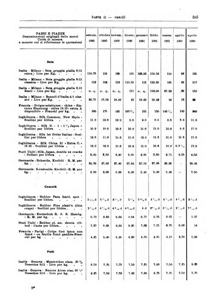 Bollettino di notizie economiche