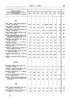 giornale/RML0025821/1931/unico/00000607