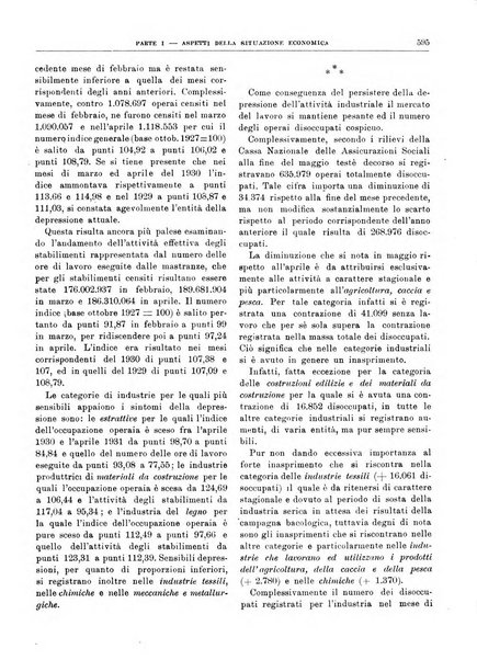 Bollettino di notizie economiche