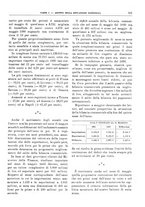 giornale/RML0025821/1931/unico/00000625