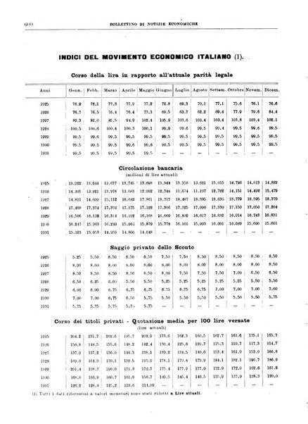 Bollettino di notizie economiche