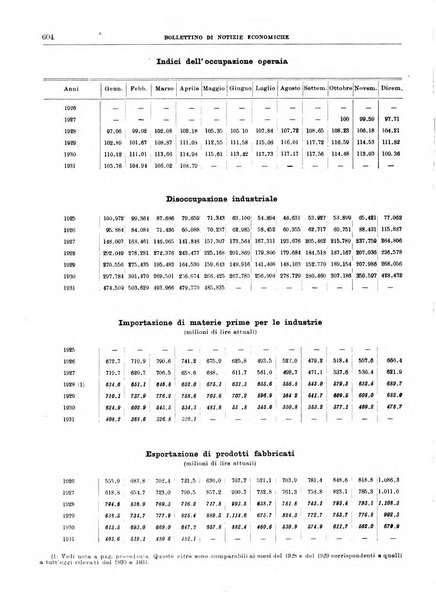 Bollettino di notizie economiche