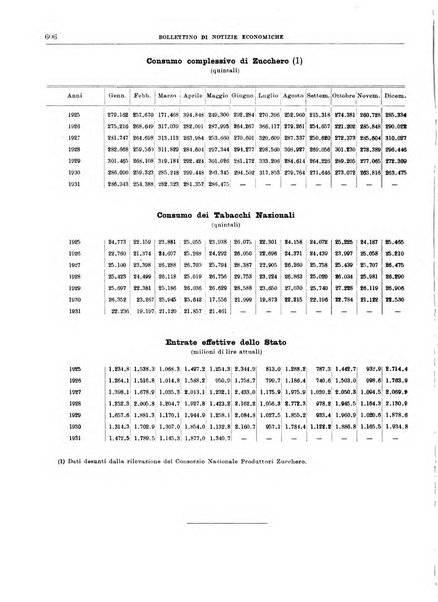 Bollettino di notizie economiche