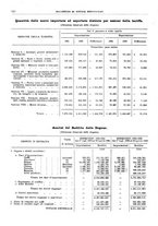 giornale/RML0025821/1931/unico/00000648